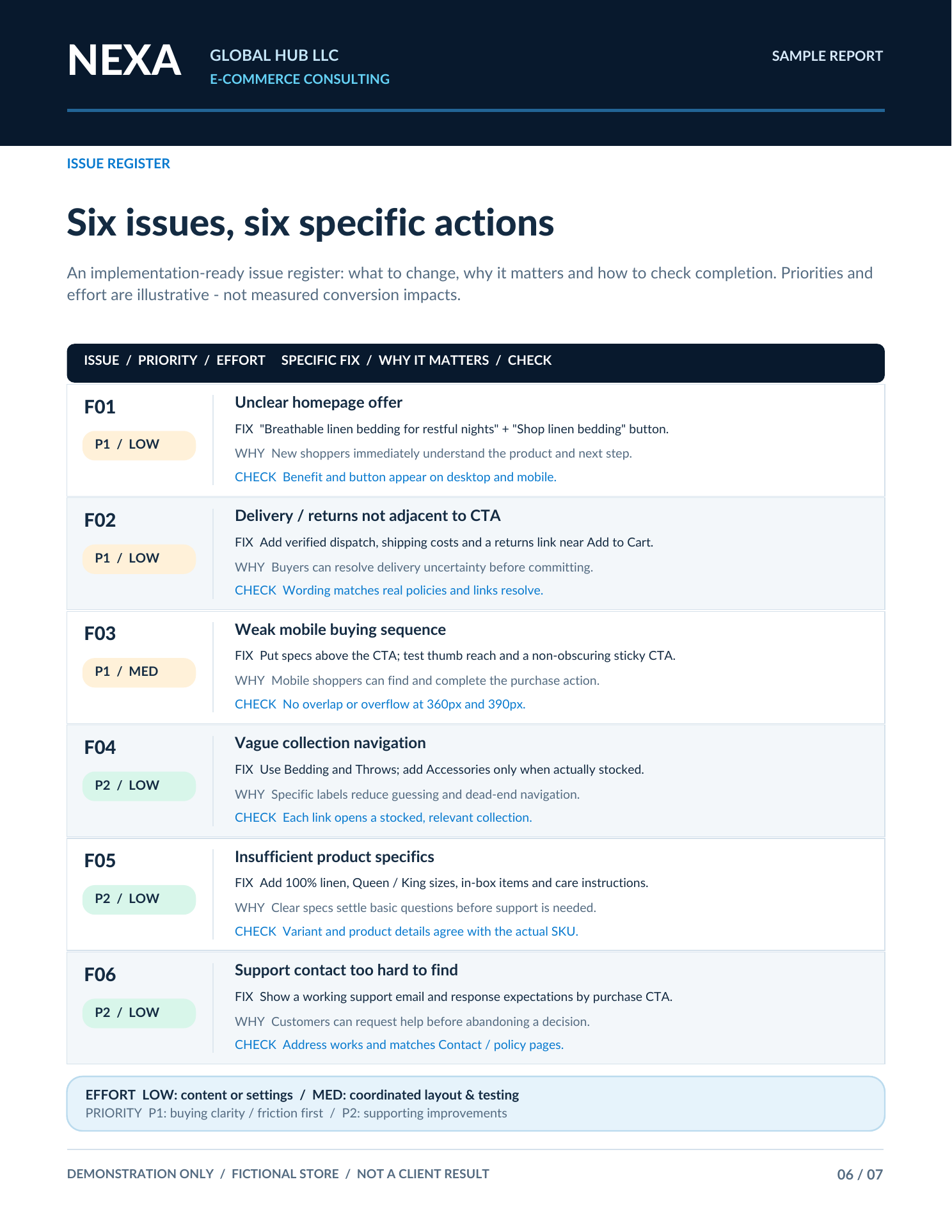 Sample NEXA issue register: six findings with priorities, effort estimates and recommended actions